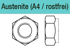 DIN 980 - Edelstahl A4