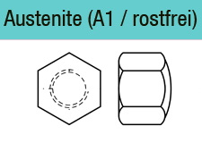 DIN 917 - Edelstahl A1