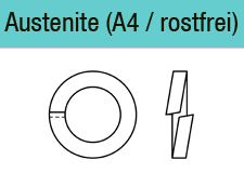 DIN 7980 - Edelstahl A4